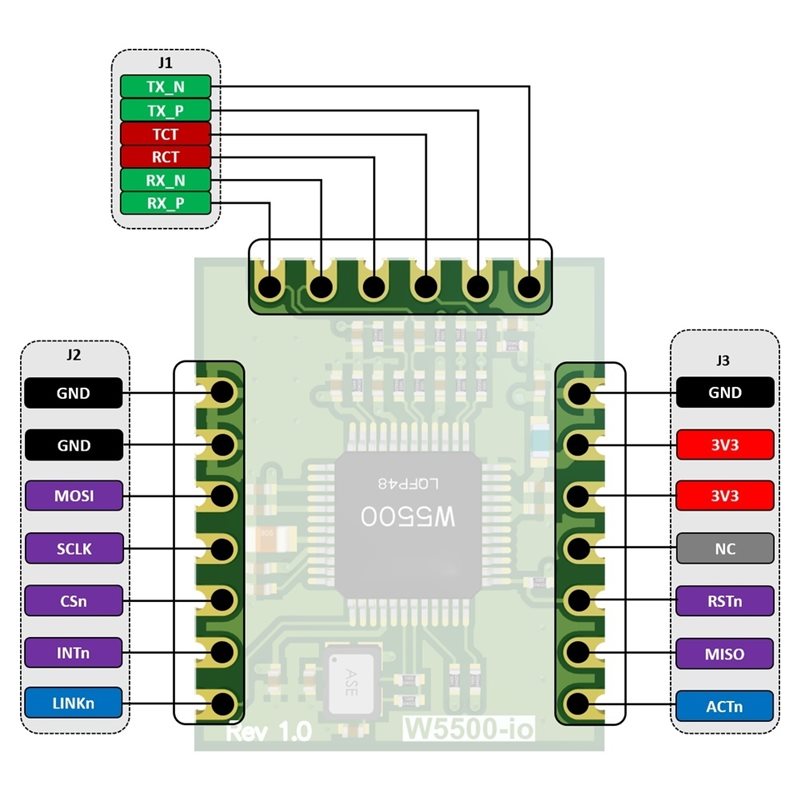 Модуль Ethernet AB42-W5500-Io  – обзор и цена Ethernet W5500